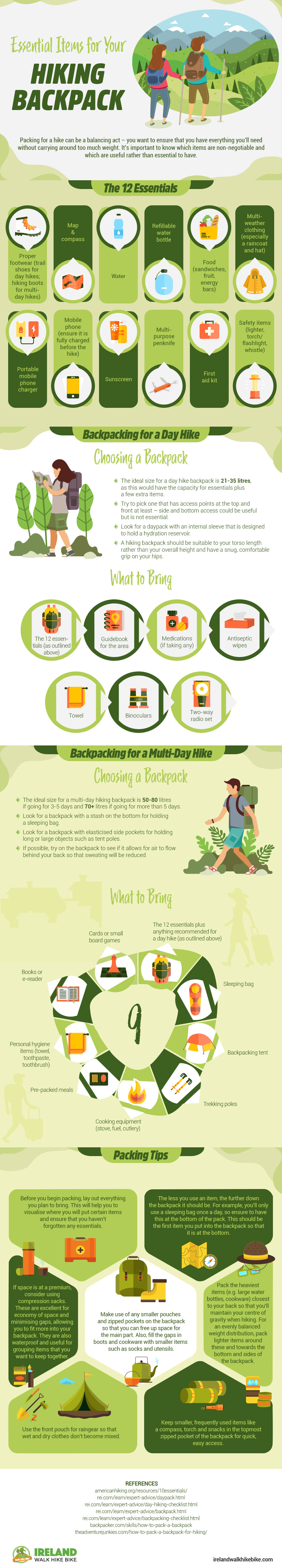 Essential Items for Your Hiking Backpack (Infographic) 